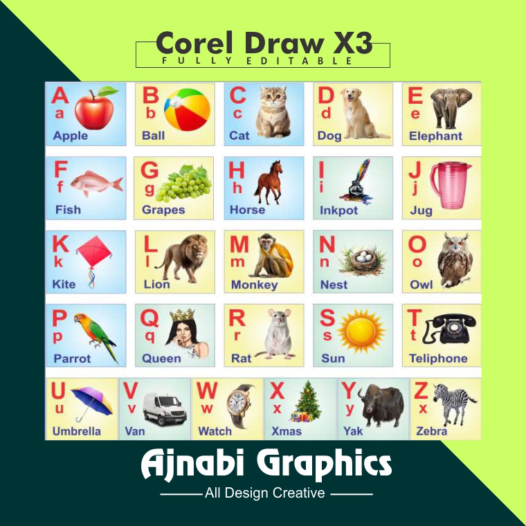 A for Apple, B For ball c for cat